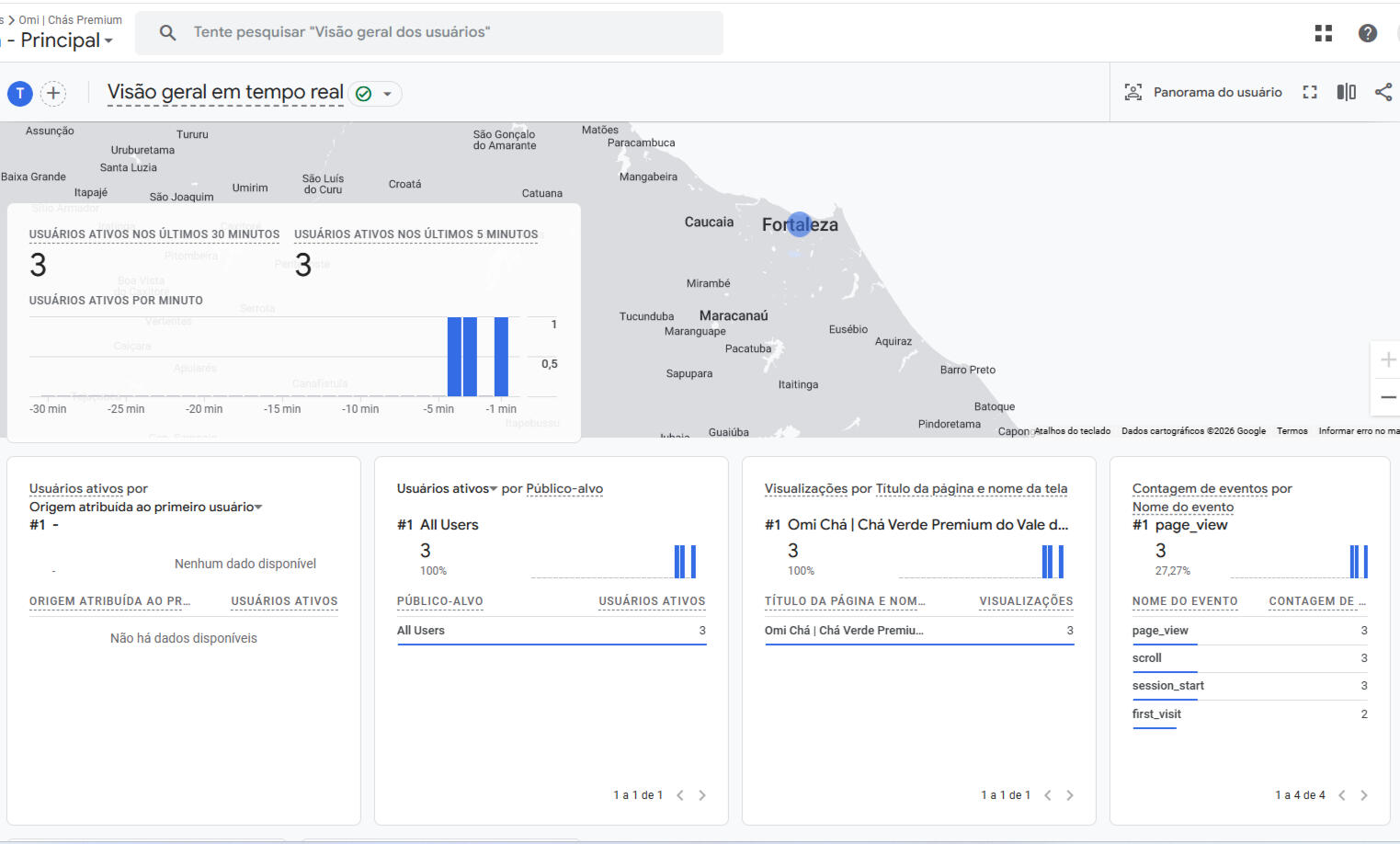 Print da visão geral em tempo real do Google Analytics 4 mostrando usuários ativos e eventos de página no site Omi Chá.